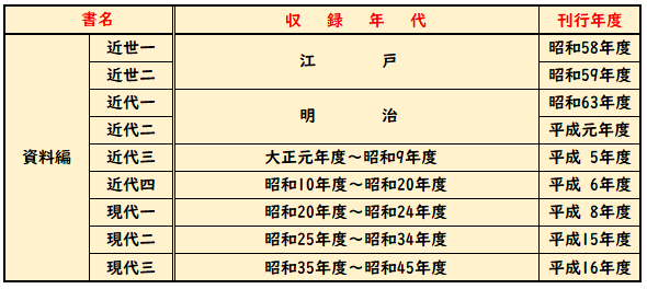 資料編