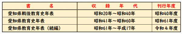 年表