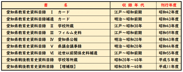 目録