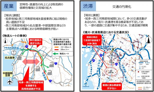 産業渋滞