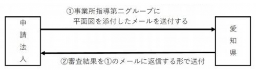 図面相談フロー