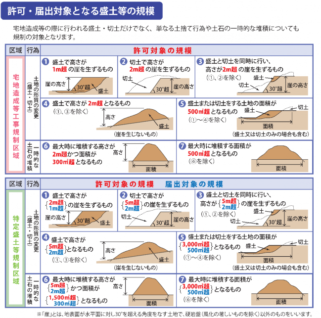 対象規模