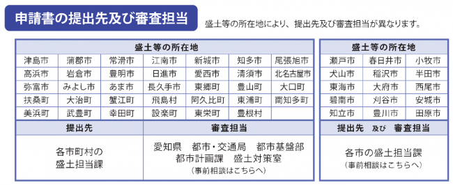 窓口
