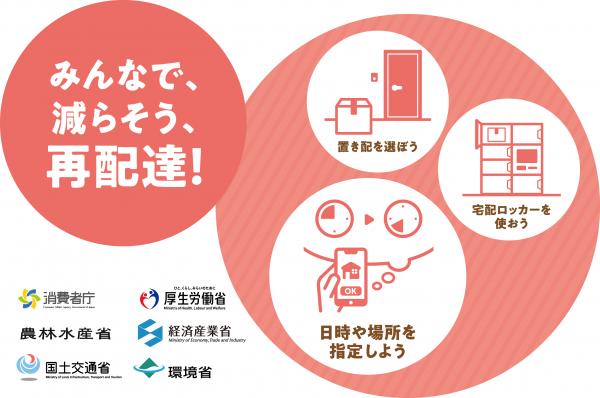 みんなで減らそう再配達