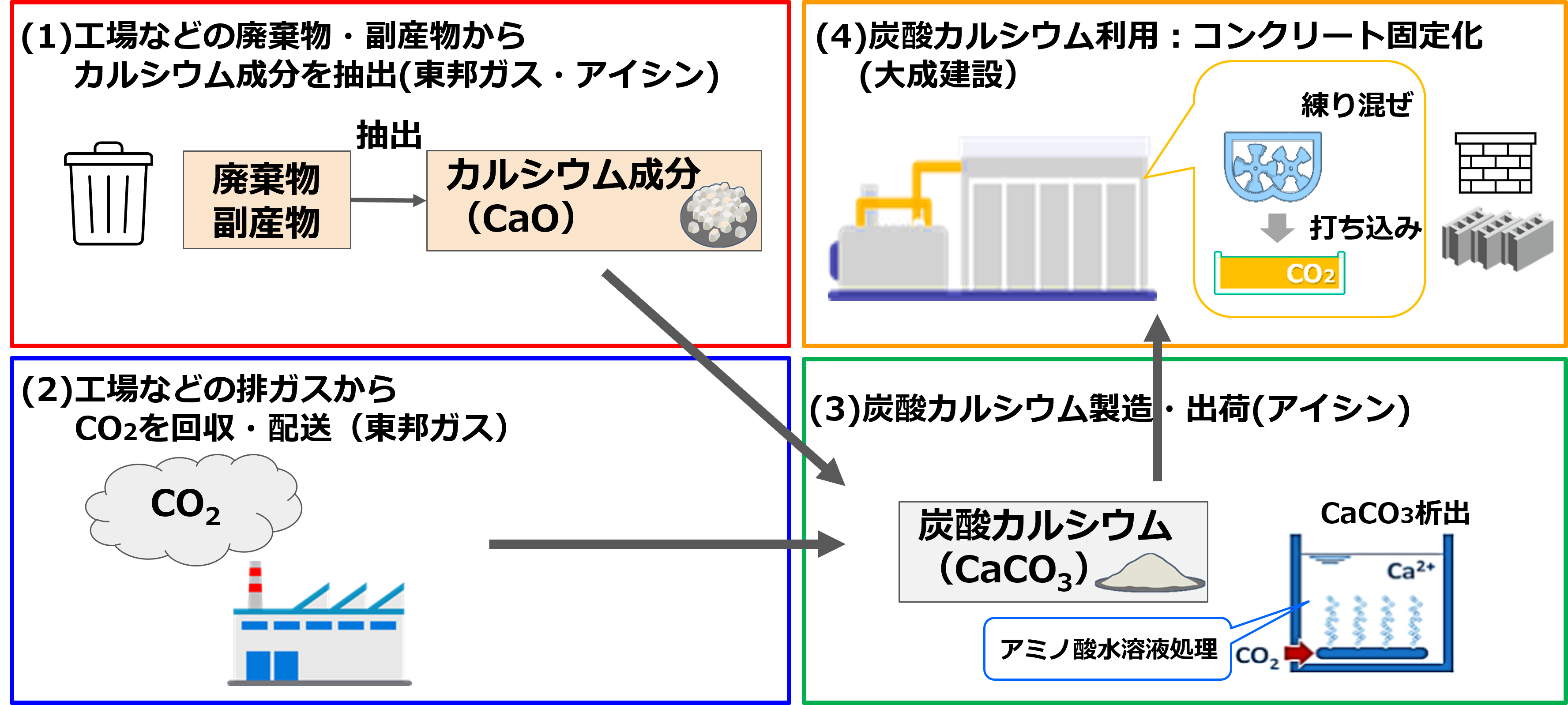 事業計画の概要