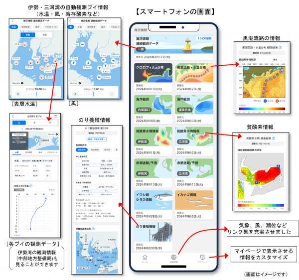 画面の例