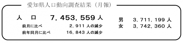 愛知県人口動向調査結果