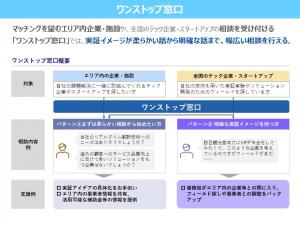 ワンストップ窓口のイメージ図