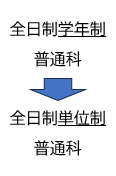 き