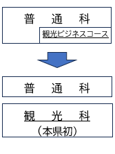 く
