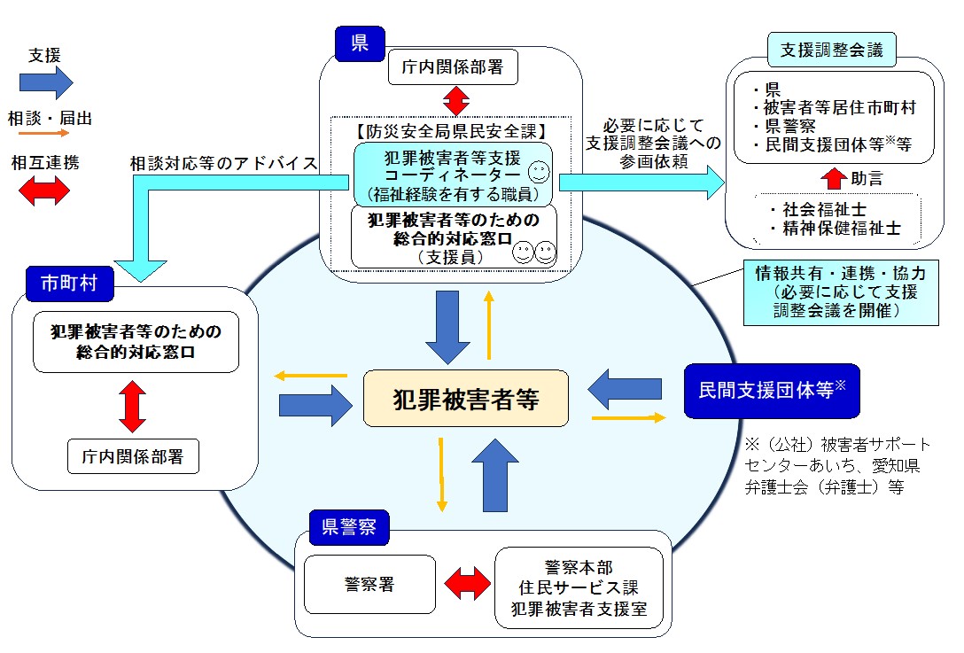 イメージ図