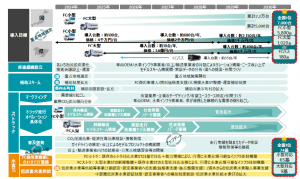 あいち物流脱炭素化ビジョン