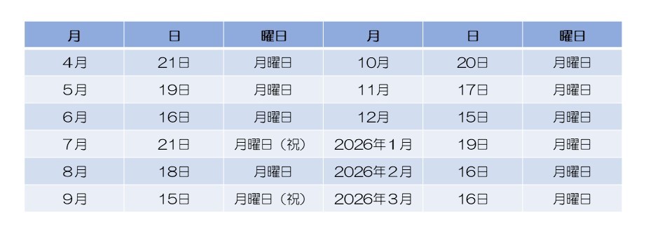 2025年度実施スケジュール