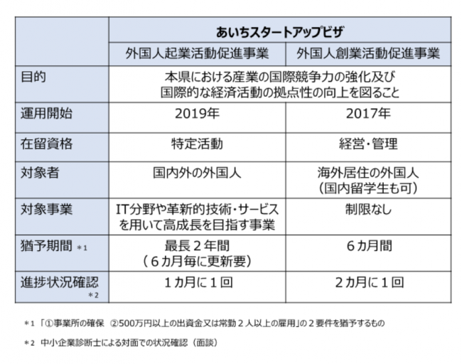 概要