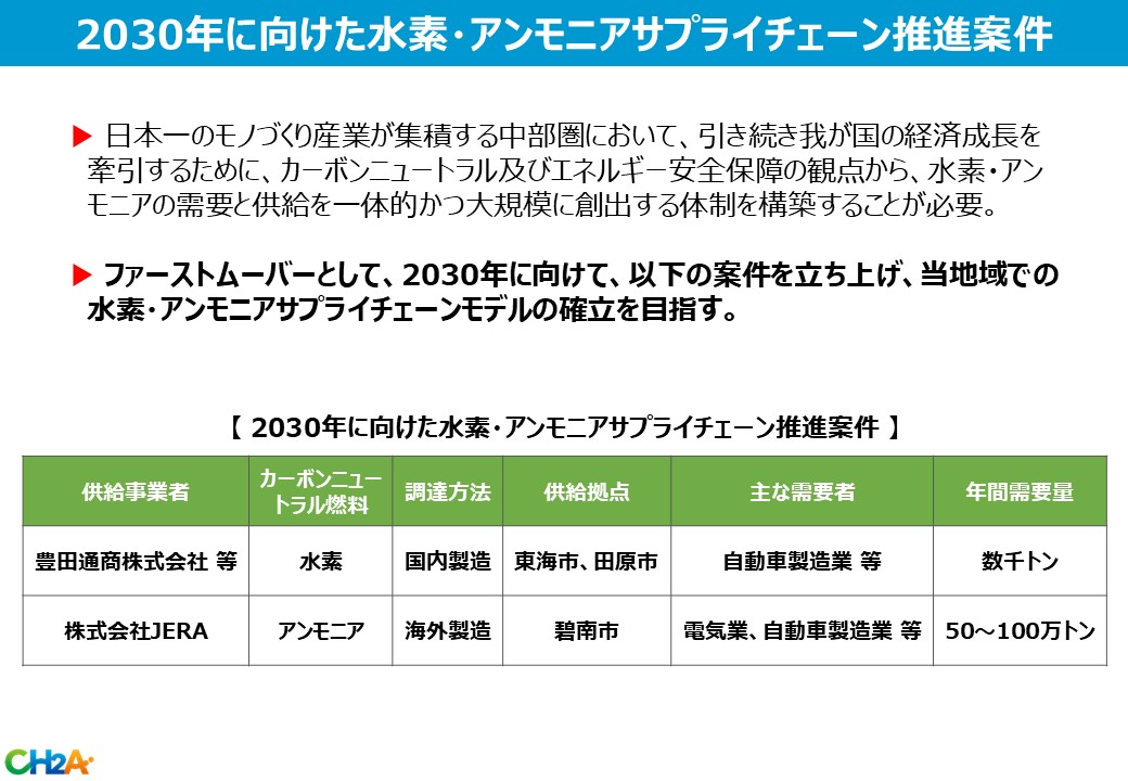 2030年に向けた水素・アンモニアサプライチェーン推進案件