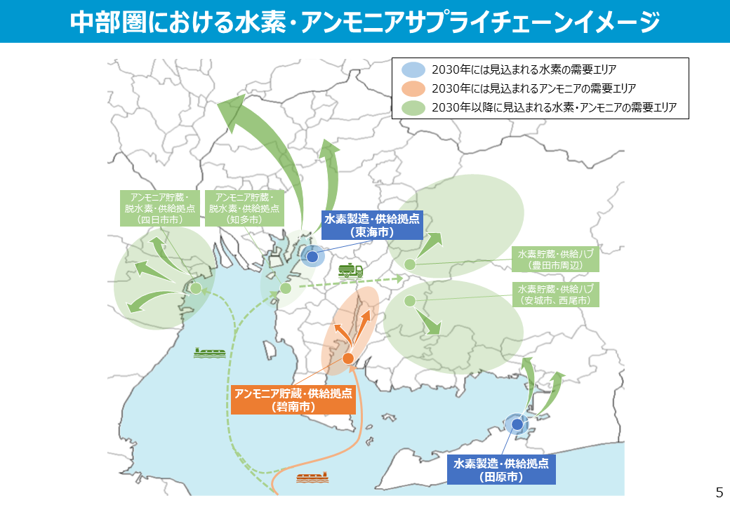 中部圏における水素・アンモニアサプライチェーンイメージ