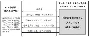 申込のイメージ