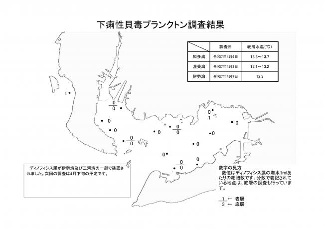 下痢性貝毒プランクトン調査結果