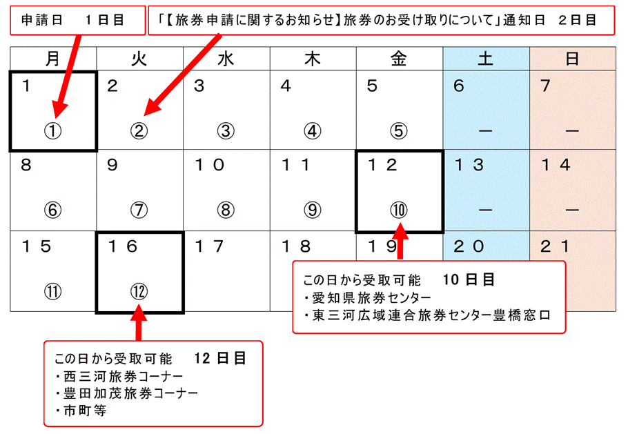 受け取り