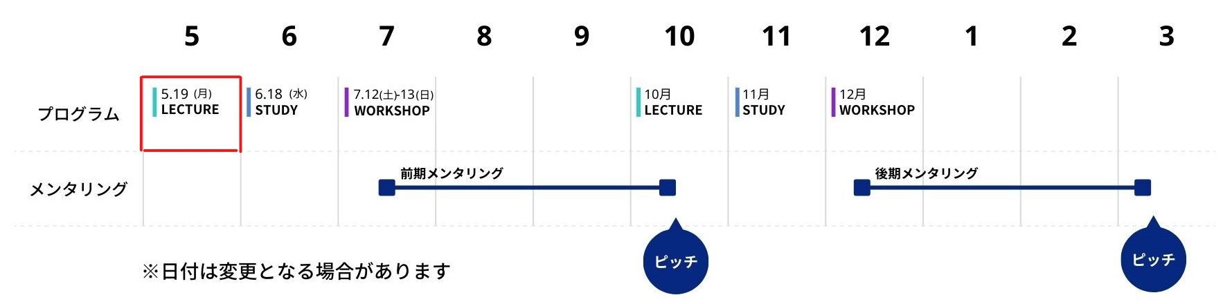 年間スケジュール