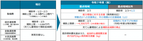協議会資料