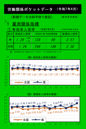 令和7年4月ポケットデータ