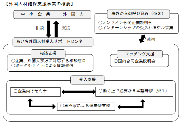 外国人材確保支援事業の概要