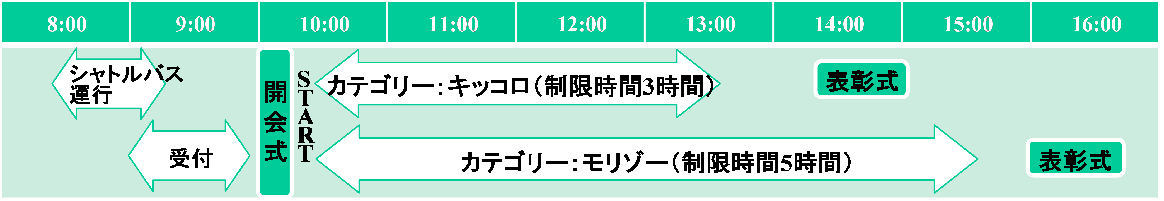 大会スケジュール