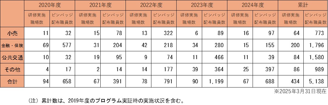 表