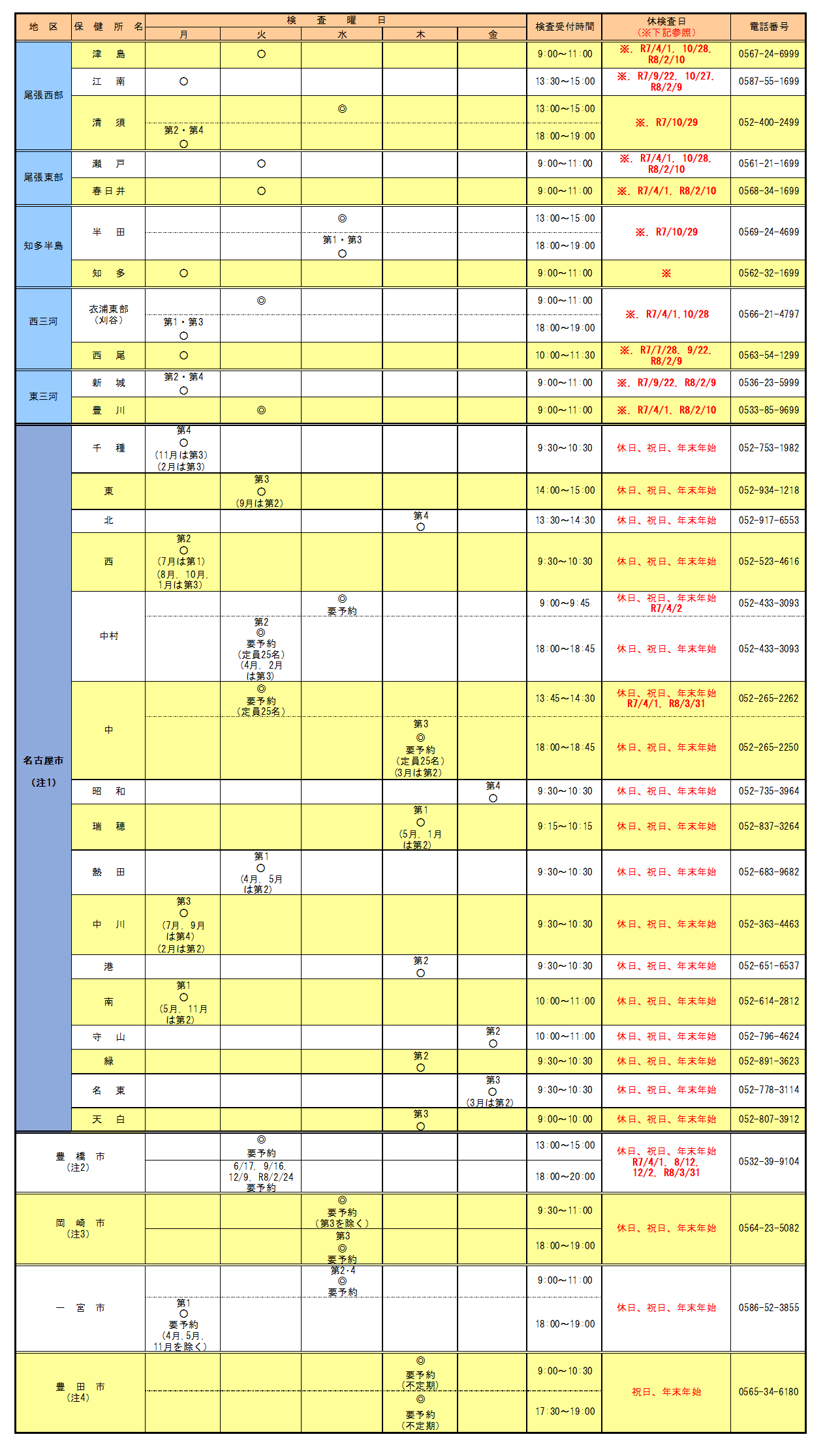 令和7年度HIV検査日程