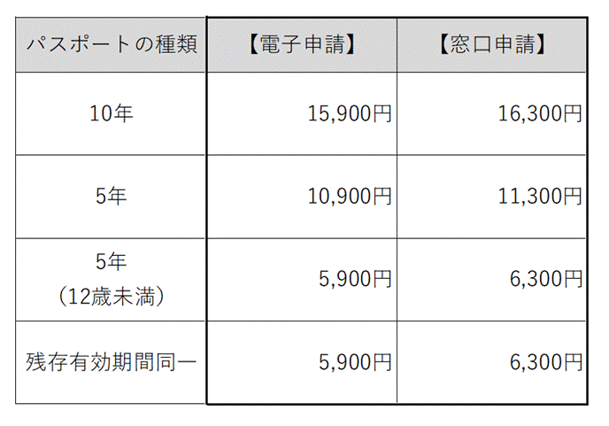 手数料