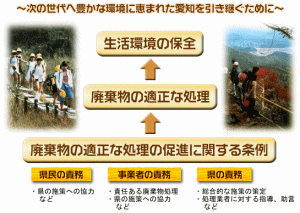 ～杉の世代へ豊かな環境に恵まれた愛知を引き継ぐために～の図＆写真