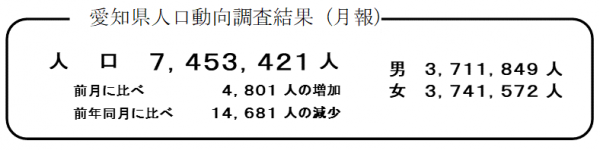 愛知県人口動向調査結果