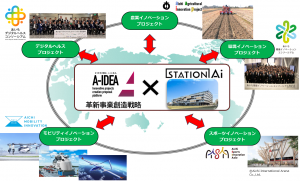 ５PJのイメージ図