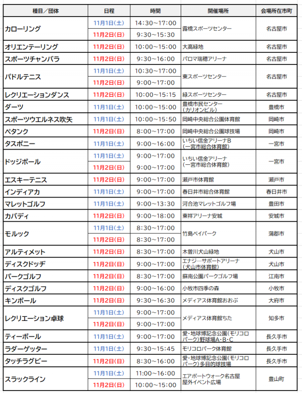 実施種目一覧（交流大会）