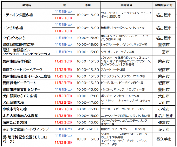 実施種目一覧（体験ひろば）