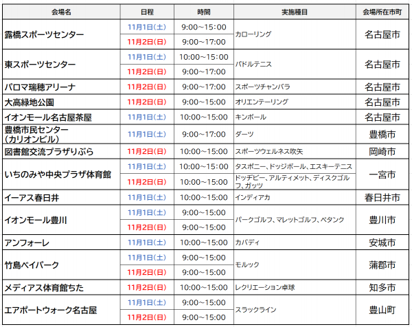 実施種目一覧（体験コーナー）