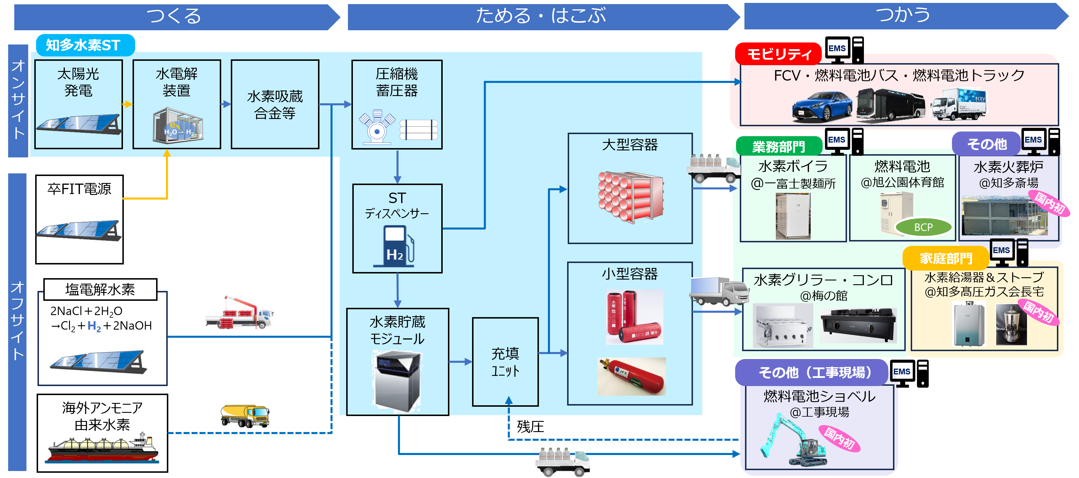 事業イメージ