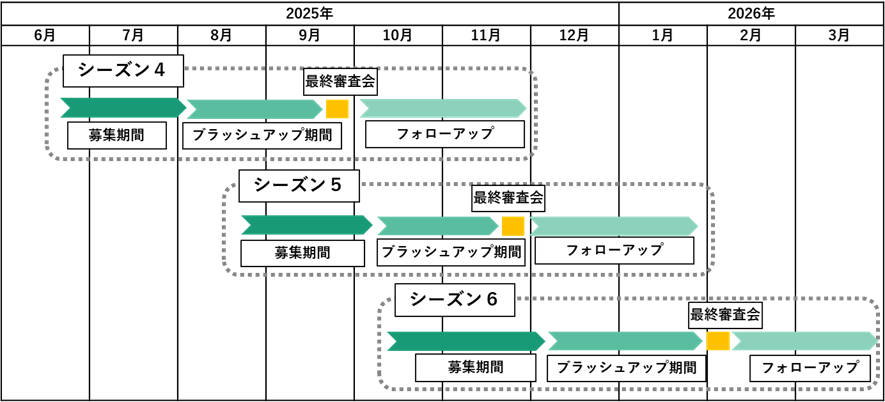 スケジュール