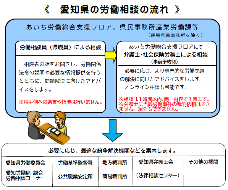 労働相談の流れ