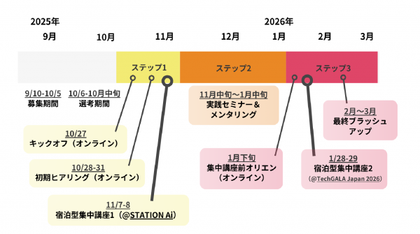 スケジュール
