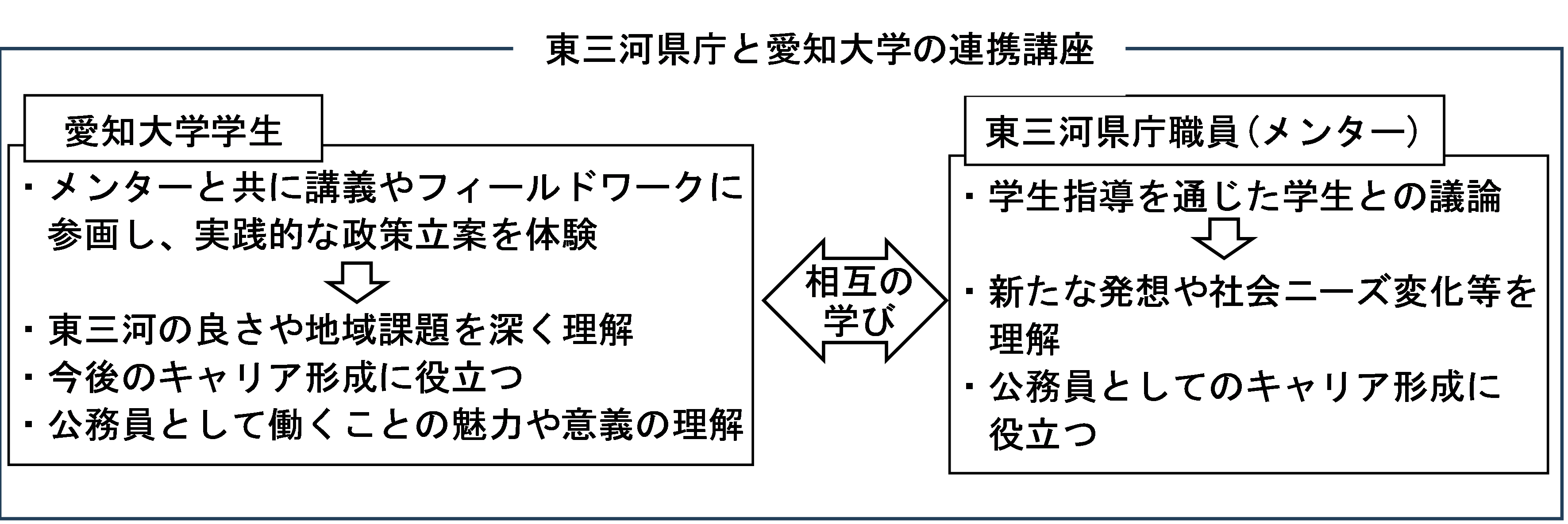 あ
