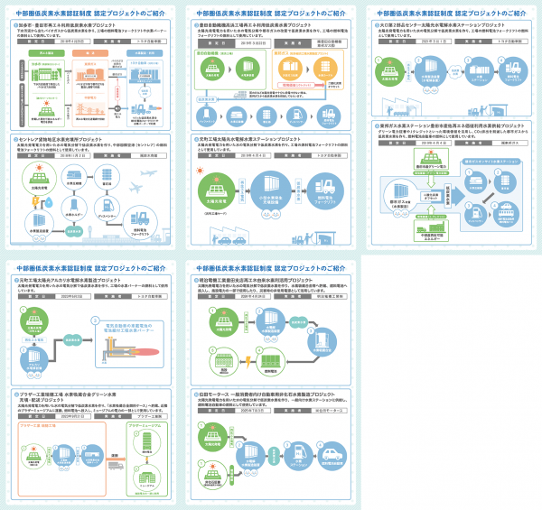 低炭素水素認証制度パンフレット2