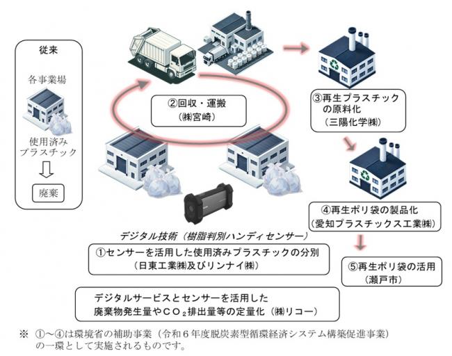 イメージ図