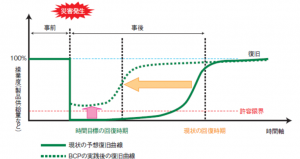 BCP概念図
