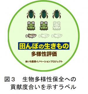 生物多様性保全への 貢献度合いを示すラベル