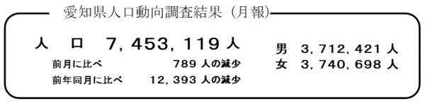 愛知県人口動向調査結果