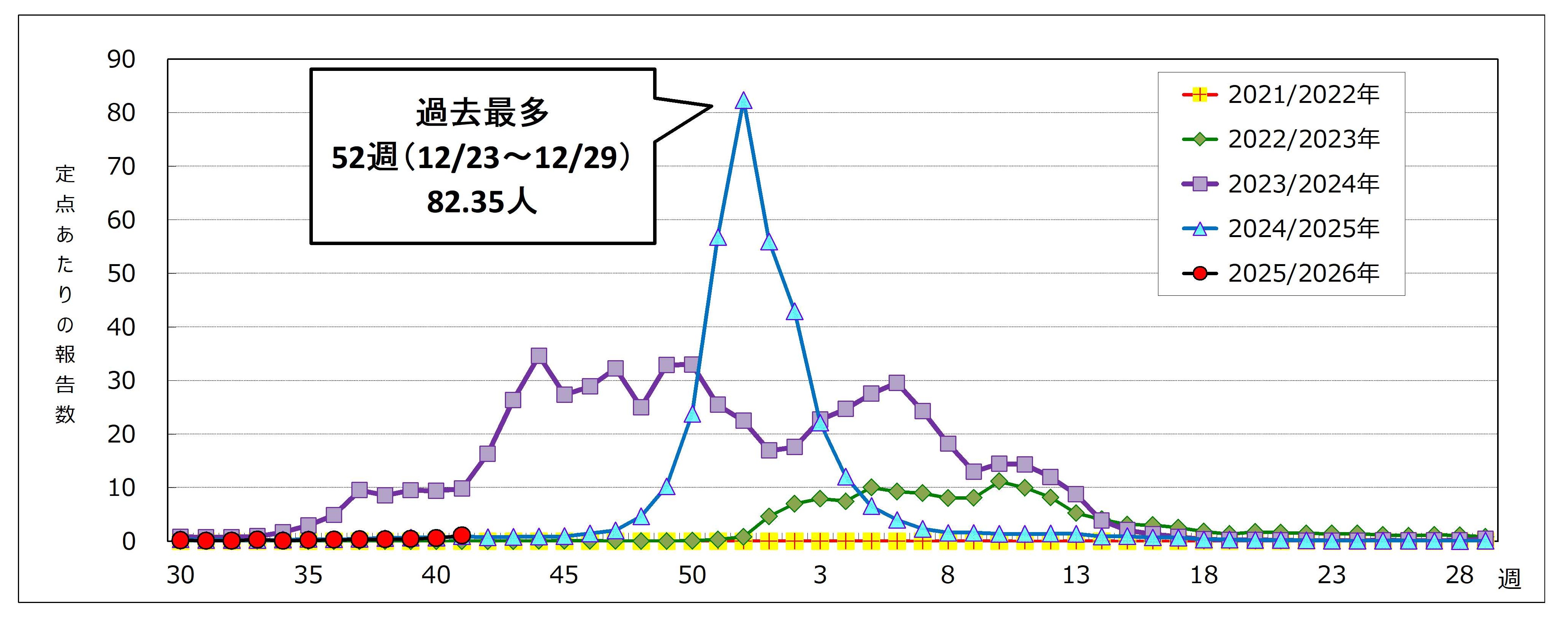 インフルエンザ