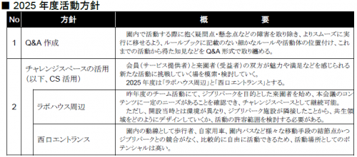 2025年度活動方針