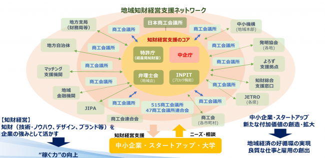 ネットワーク図